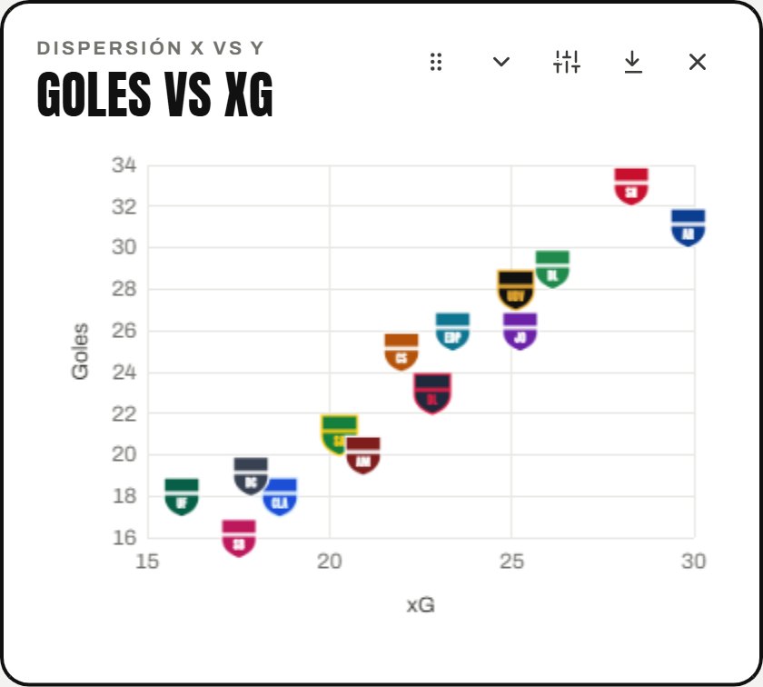 Gráfico de dispersión con escudos