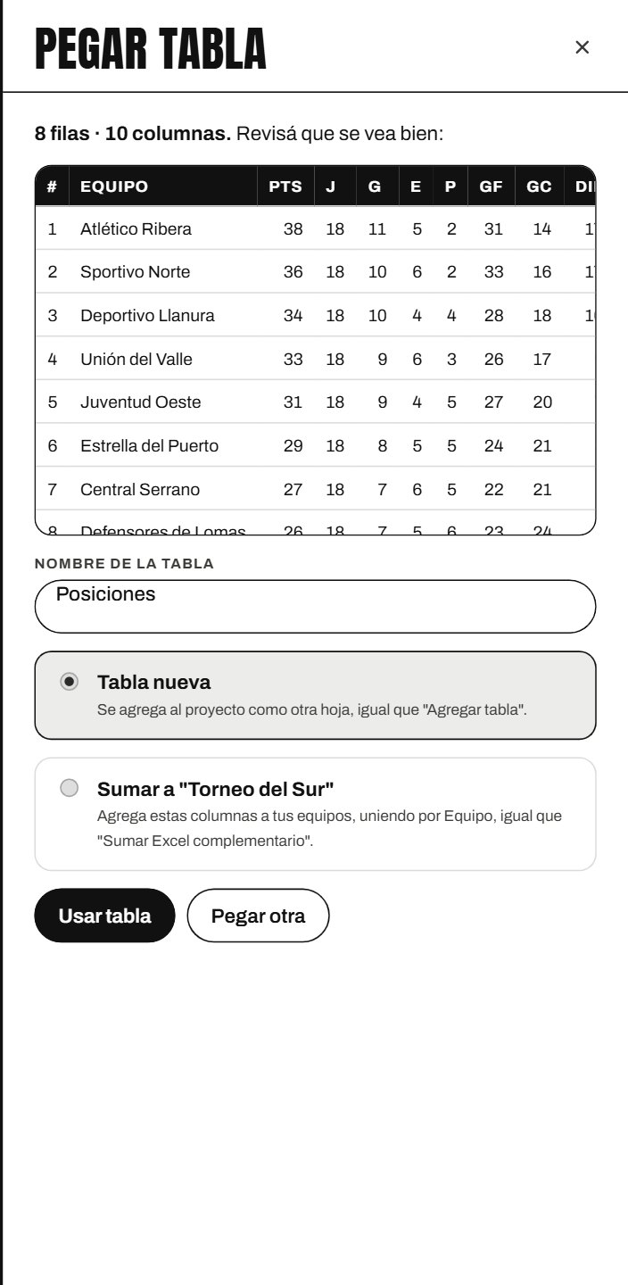 Panel para pegar una tabla copiada de una página web